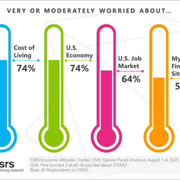 Americans Anxious about Economy