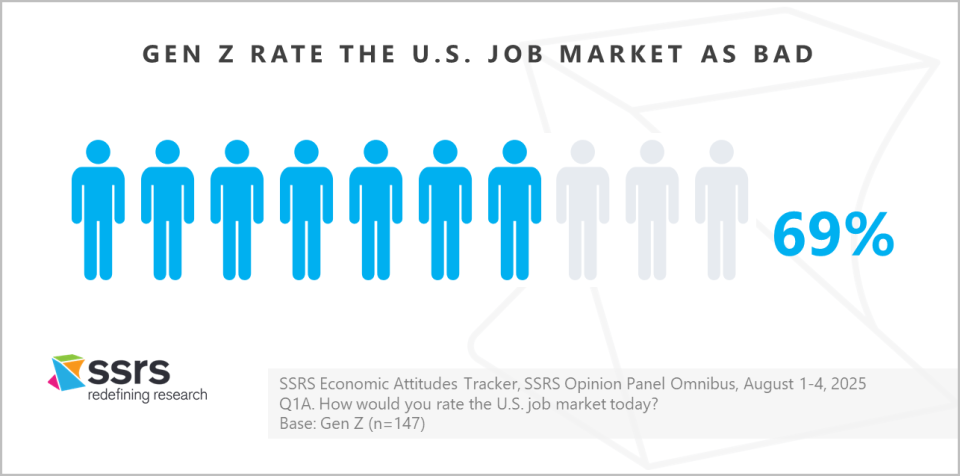 What the Next Generation Tells Us About America’s Economic Future