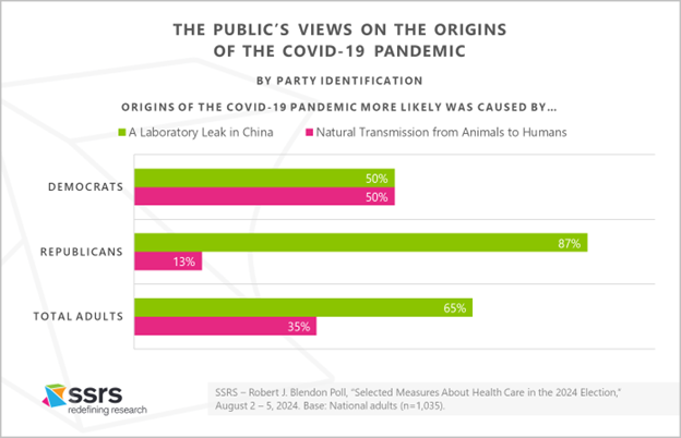 Health care and the 2024 election SSRS_Blendon chart 3