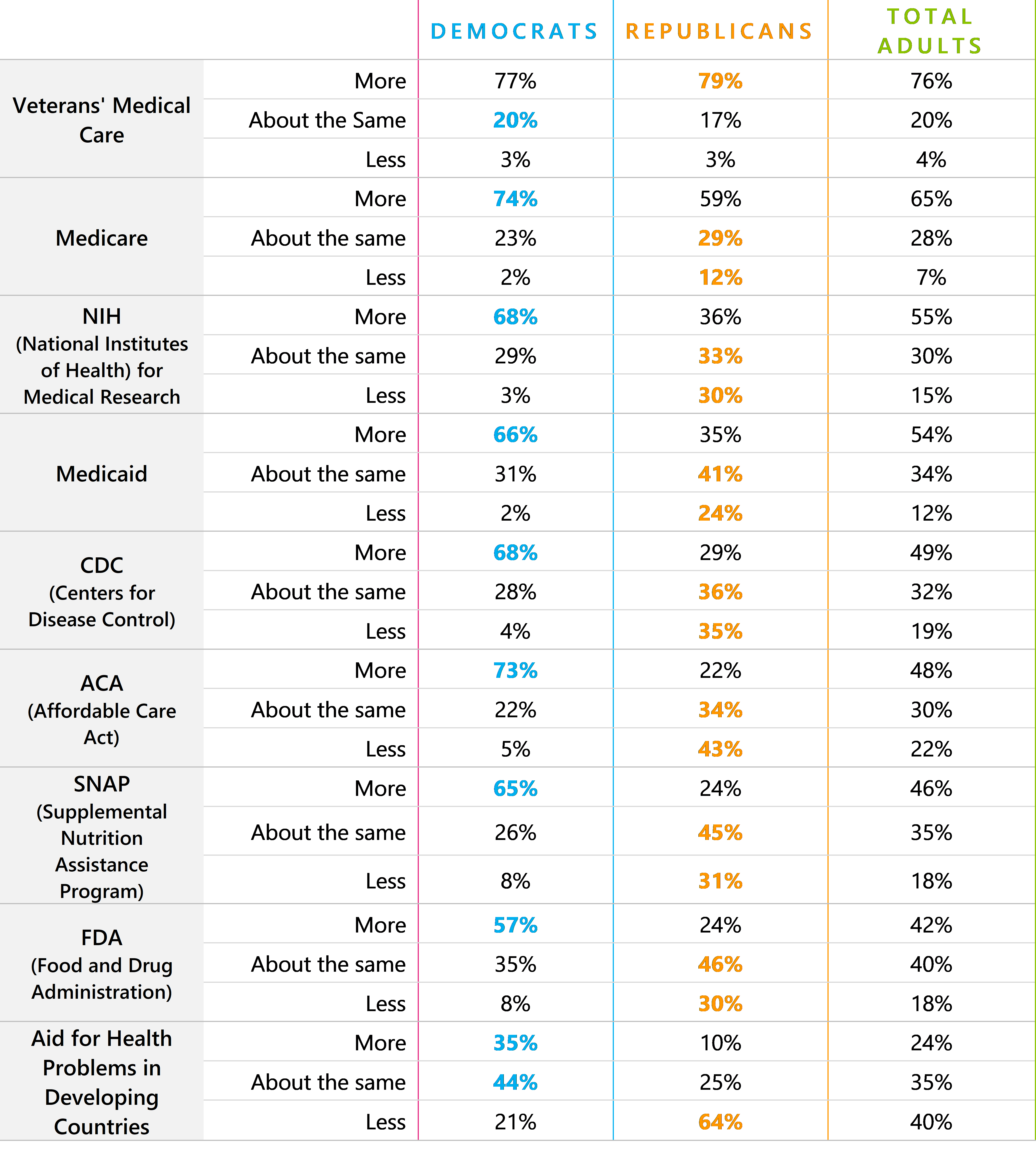 Health care and the 2024 election SSRS_Blendon table 5