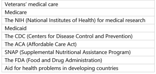 Health care and the 2024 election SSRS_Blendon table 6