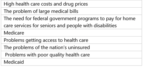 Health care and the 2024 election SSRS_Blendon table 7