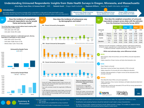 Insights from State Health Surveys in Oregon, Minnesota, and Massachusetts