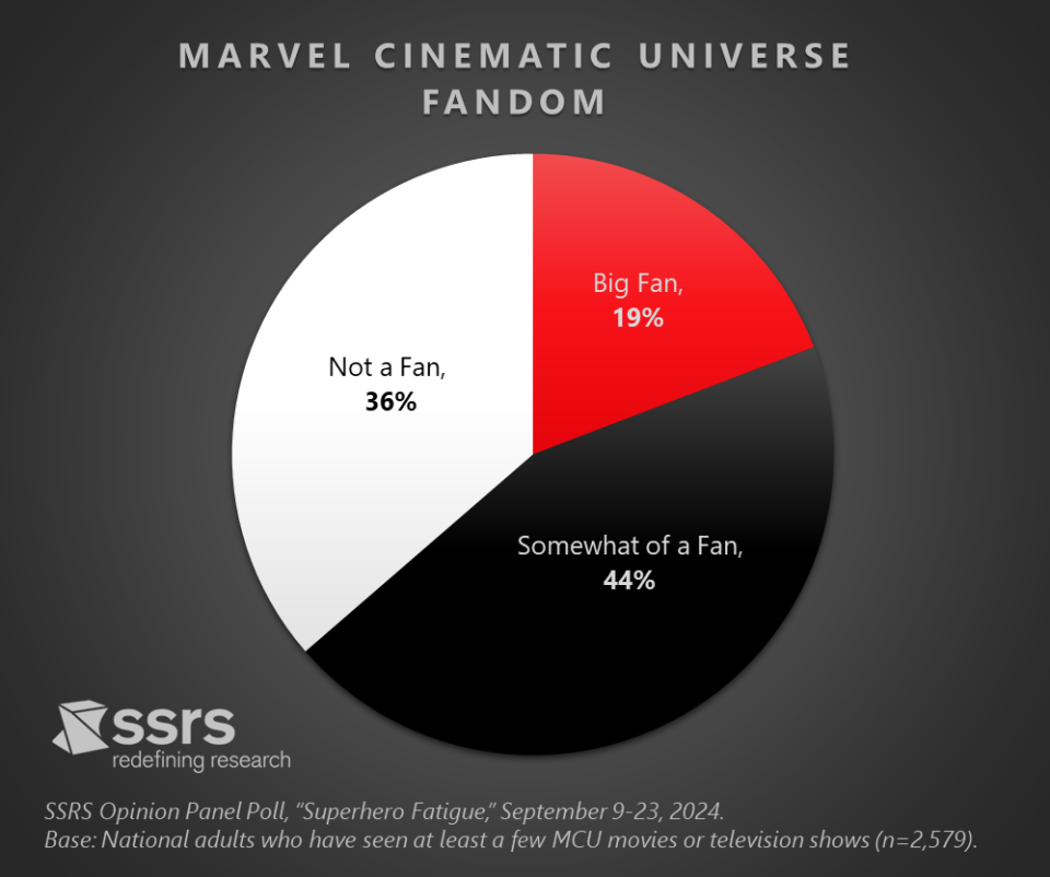 MCU Fandom SSRS 2025