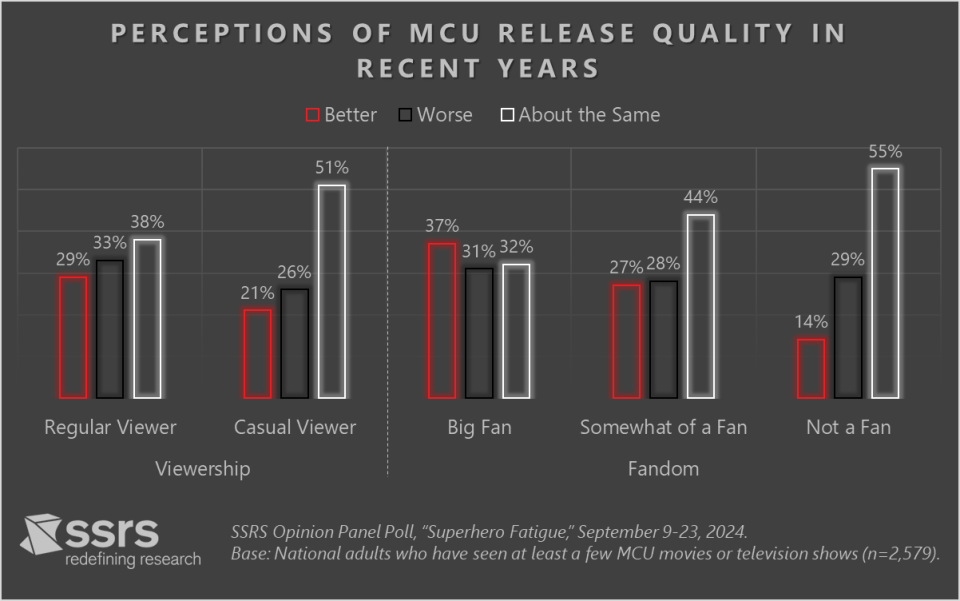 MCU release quality SSRS