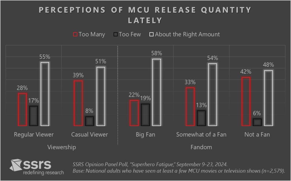 MCU release quantity SSRS