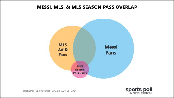 Messi MLS and MLS season pass overlap