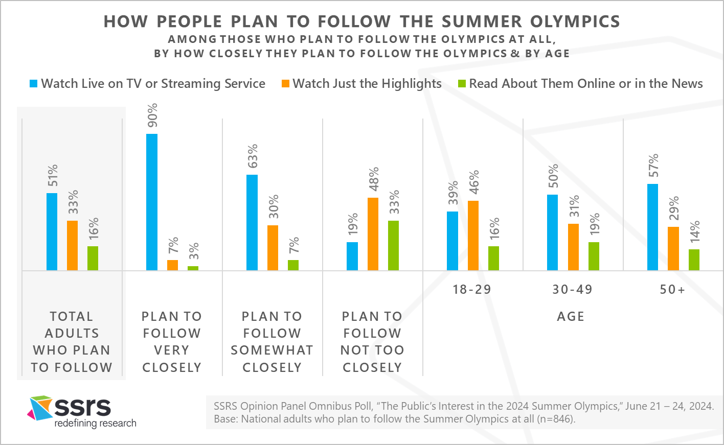 SSRS Summer Olympics 2024