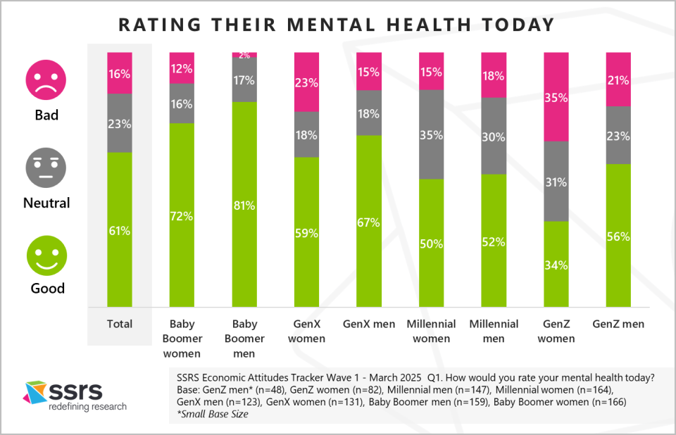 Rating Mental Health Today_SSRS