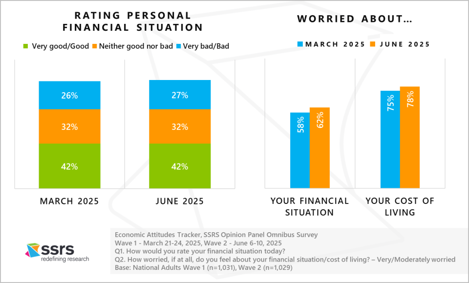 Rating your personal financial situation
