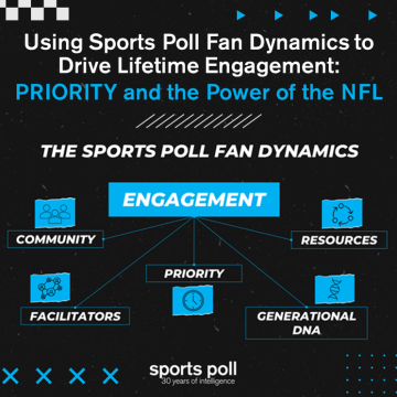 Sports Poll Fan Dynamics Priority