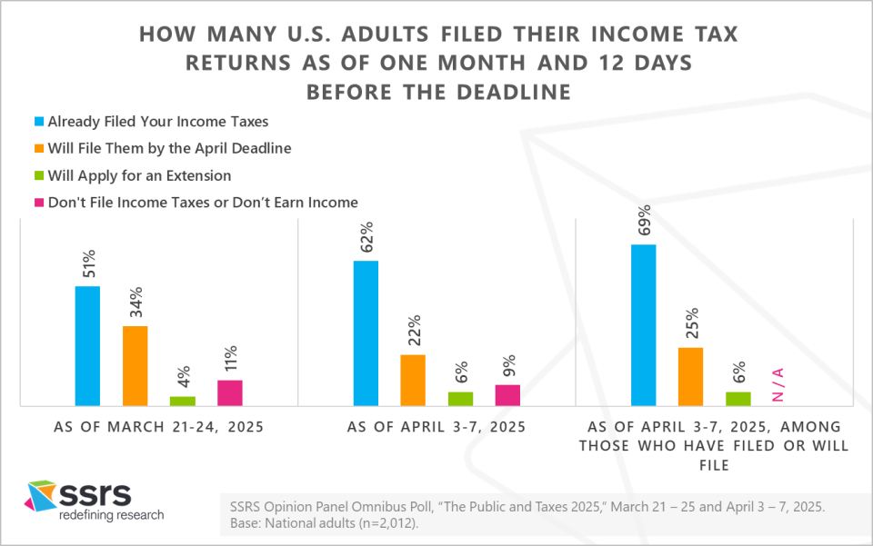 The Public and Taxes 2025_SSRS_1