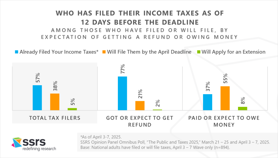 The Public and Taxes 2025_SSRS_3