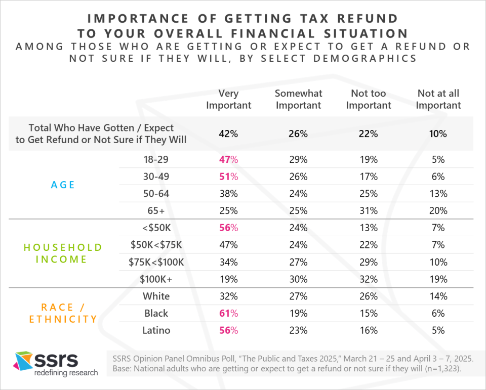 The Public and Taxes 2025_SSRS_5