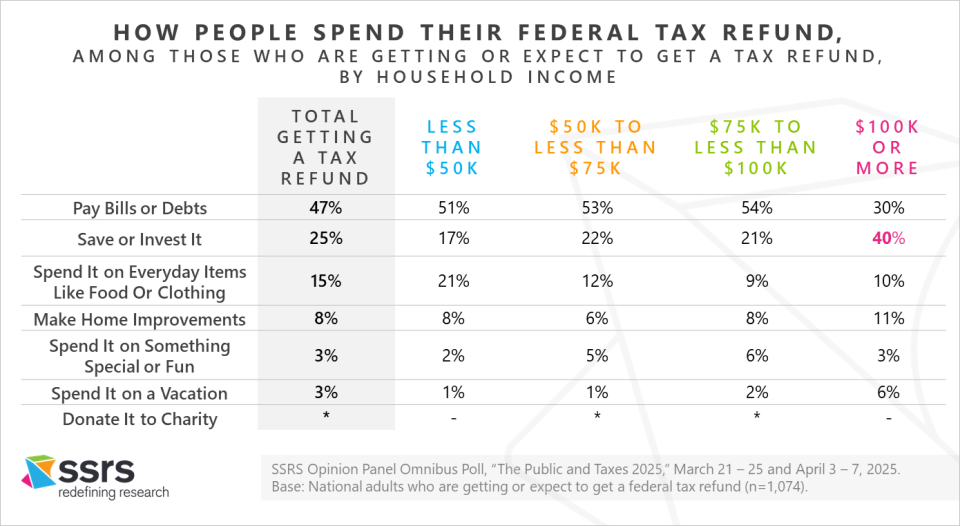 The Public and Taxes 2025_SSRS_6