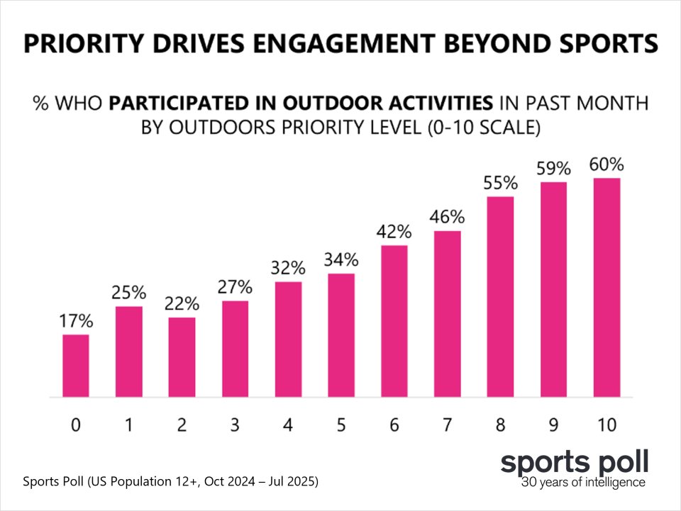 Using Sports Poll Fan Dynamics to Drive Lifetime Engagement_Priority