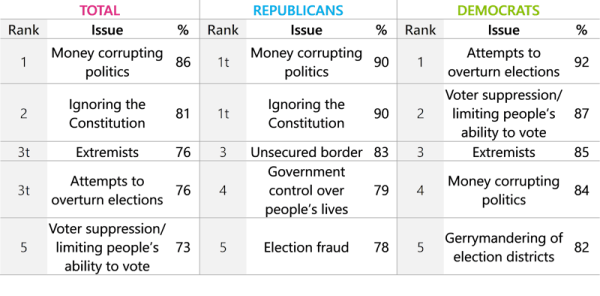 data from report