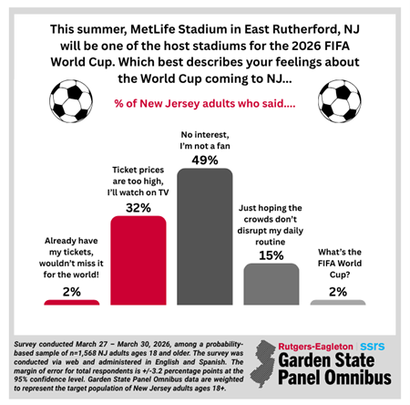World Cup NJ 1