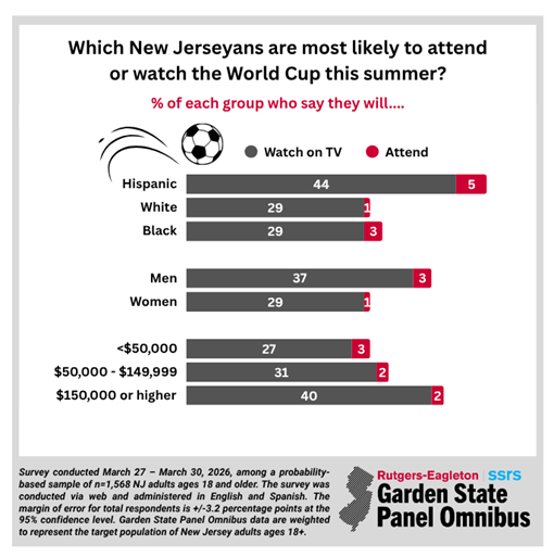 World Cup NJ 2