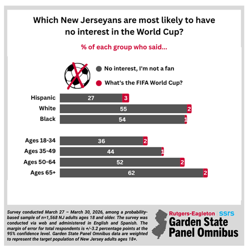 World Cup NJ 3