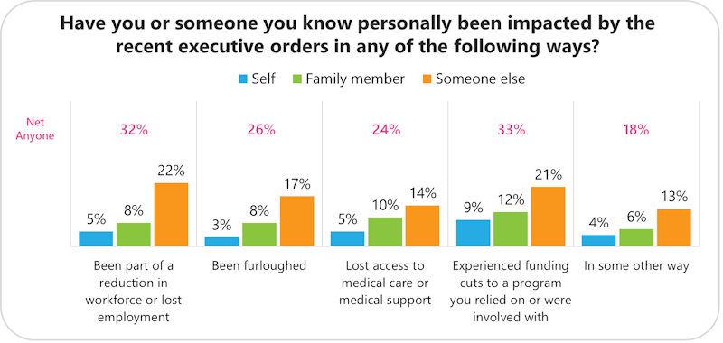 executive order impact personal