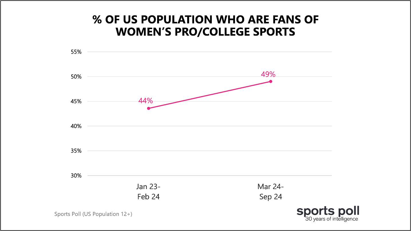 fans of college sports