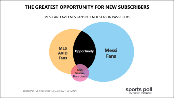 greatest opportunity for new subscribers