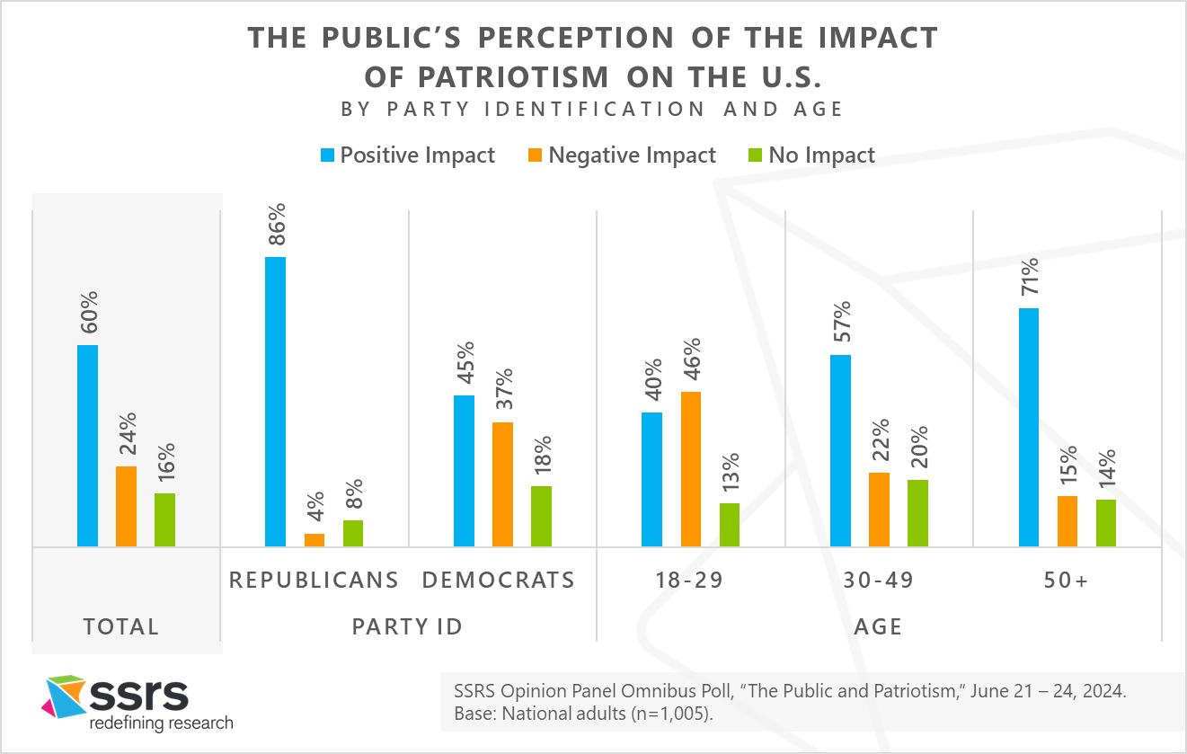 impact of patriotism_ssrs