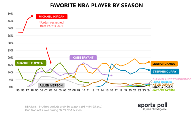 nba 1