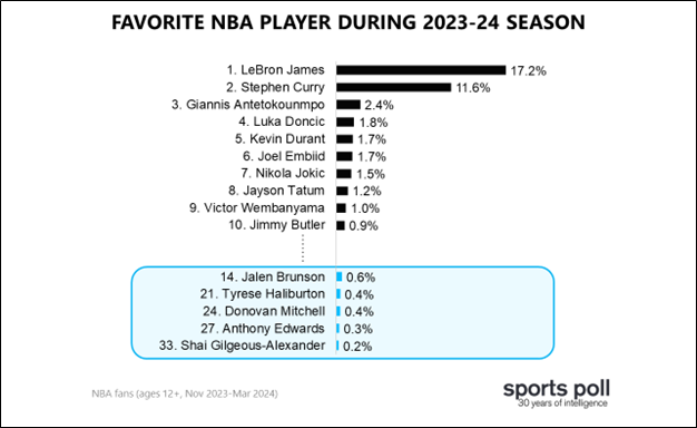 nba 3