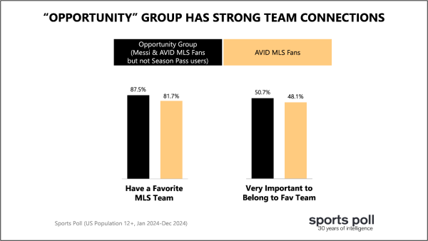 opportunity group has strong team connections
