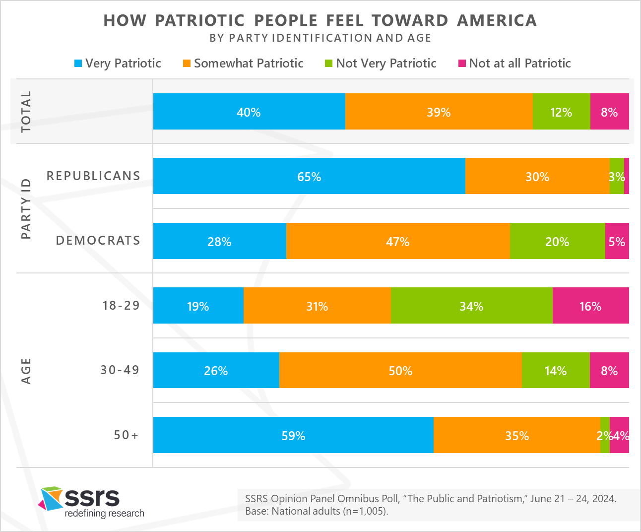 patriotic feelings_ssrs