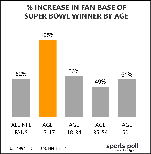 sports poll blog 2