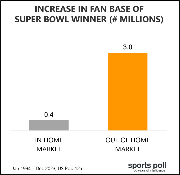 sports poll blog 3