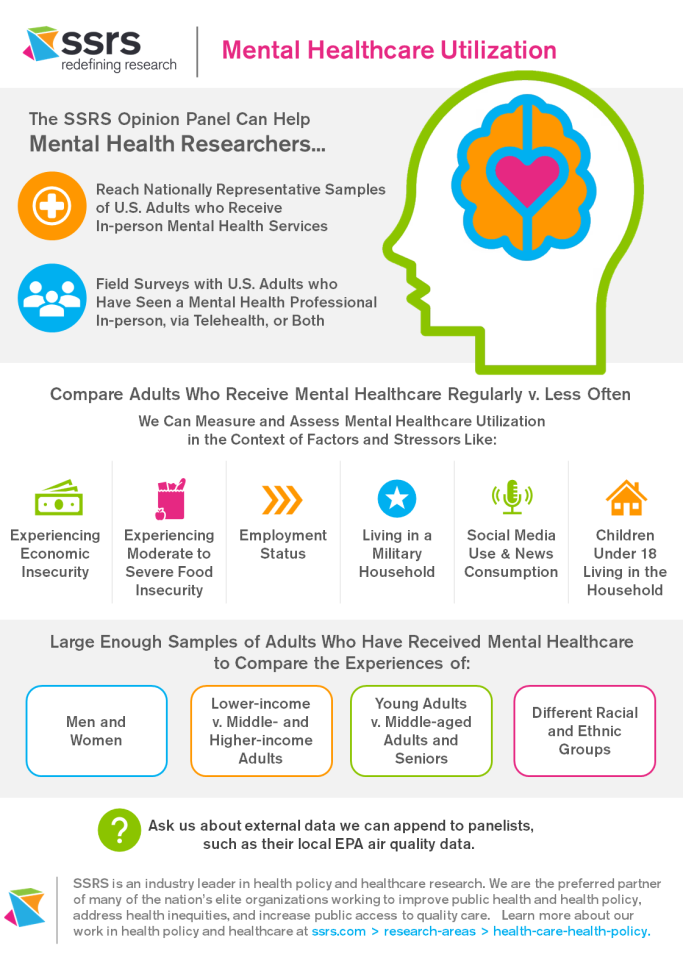 the ssrs opinion panel can help mental health researchers