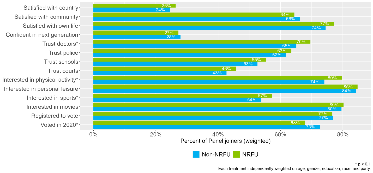 weighted outcome measures