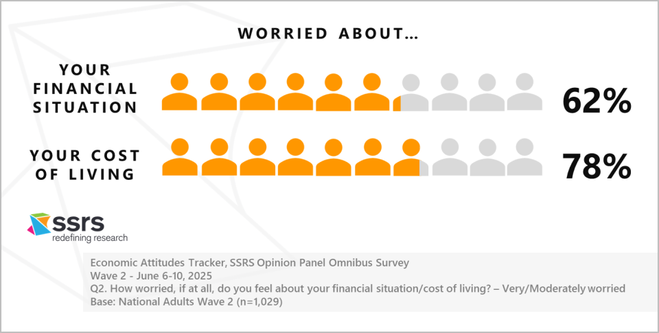 worried about financial situation